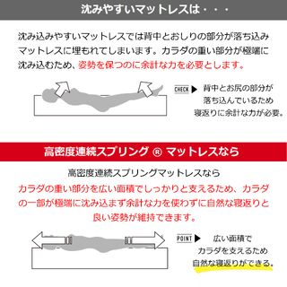 MW-200α ハード フランスベッドのサムネイル画像 3枚目