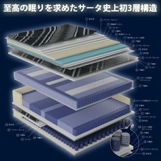 サータシリウス Serta（サータ）のサムネイル画像 2枚目