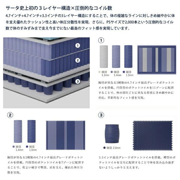 サータシリウス Serta（サータ）のサムネイル画像 3枚目