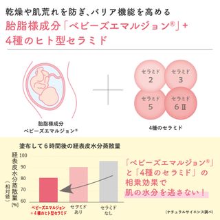 ママ＆キッズ　モイストオリゴミルク natural science（ナチュラルサイエンス）のサムネイル画像 3枚目