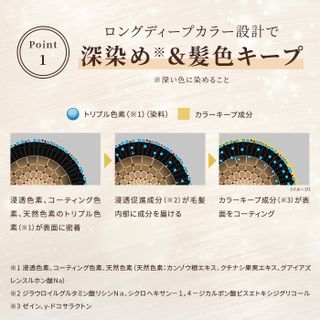 スカルプD ボーテ ヘアカラートリートメントの画像 3枚目