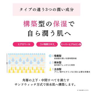 ローション (化粧水) 米花肌のサムネイル画像 2枚目