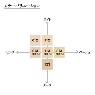マイファンスィー グロスフィルム ファンデーション レフィル (パウダータイプ/ SPF30 PA+++)の画像 3枚目