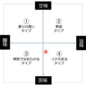 黒松貴仙寿 純米酒 1,800ml 奈良豊澤酒造のサムネイル画像 2枚目