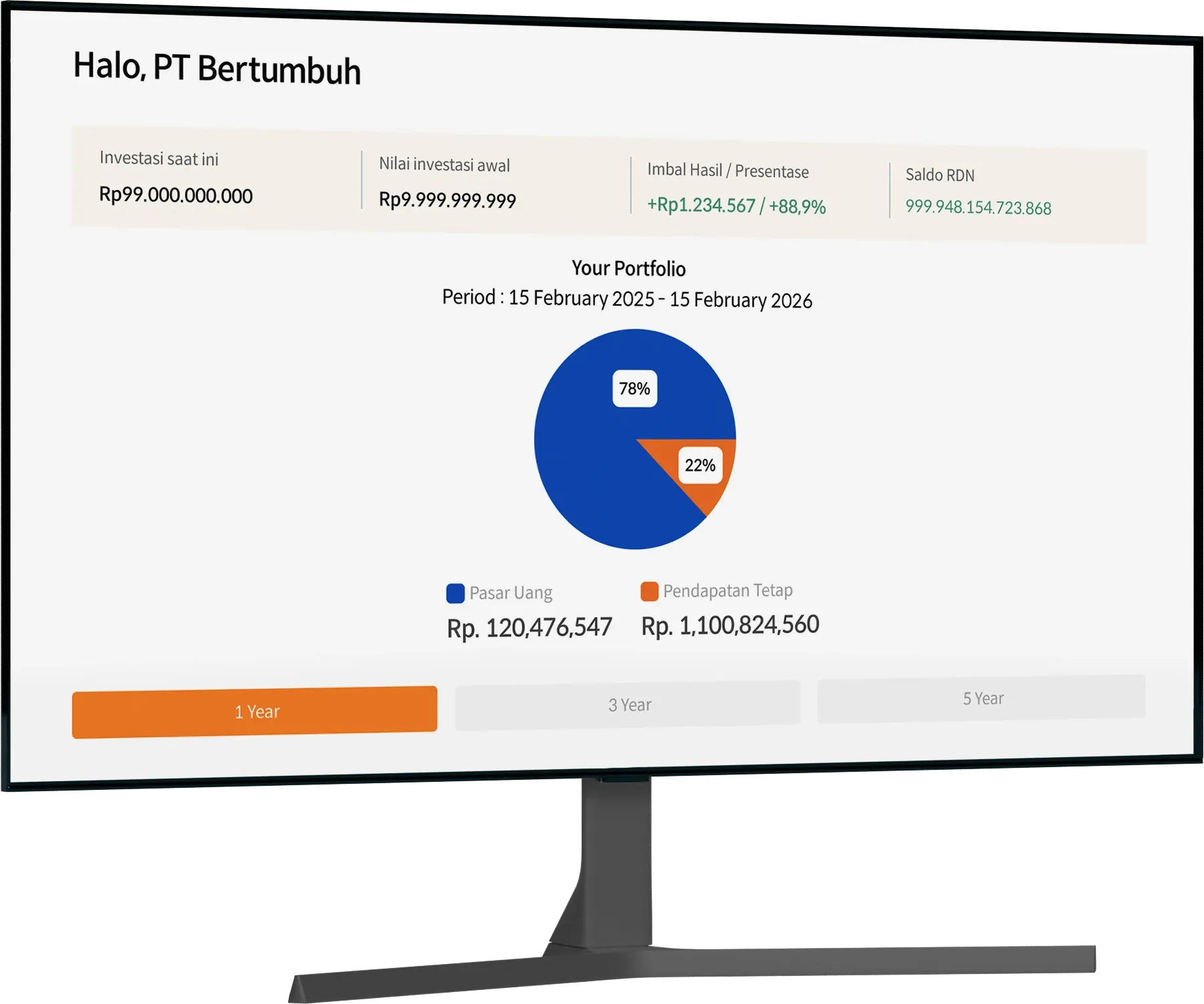 M-FUND Corporate dashboard shown on a monitor