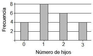 Banco de preguntas Precavidos