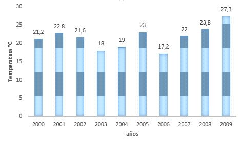 Banco de preguntas Precavidos