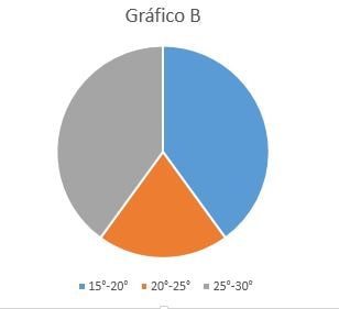 Banco de preguntas Precavidos