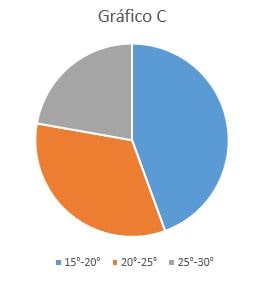 Banco de preguntas Precavidos