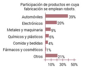 Banco de preguntas Precavidos