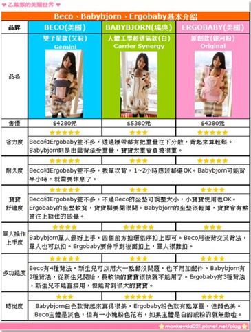 乙葉猴的美麗世界 乙葉猴的美麗世界