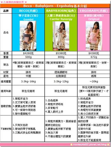 乙葉猴的美麗世界 乙葉猴的美麗世界