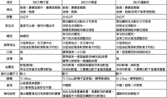 蘋果媽咪 蘋果媽咪