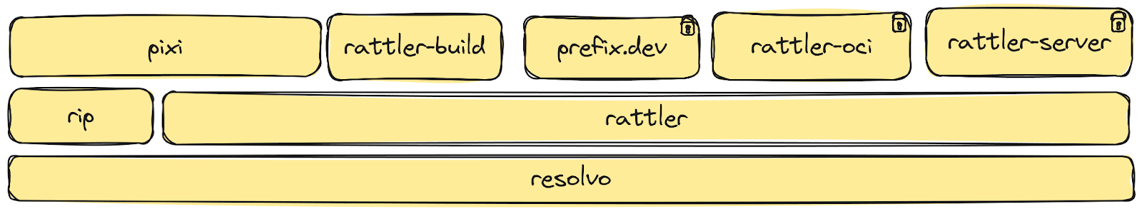 prefix.dev package layout