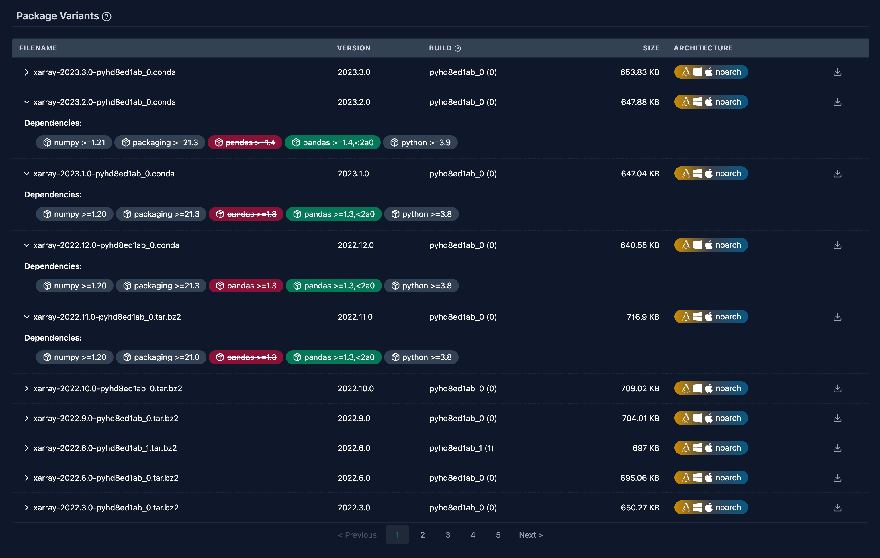 Repodata patches on prefix.dev