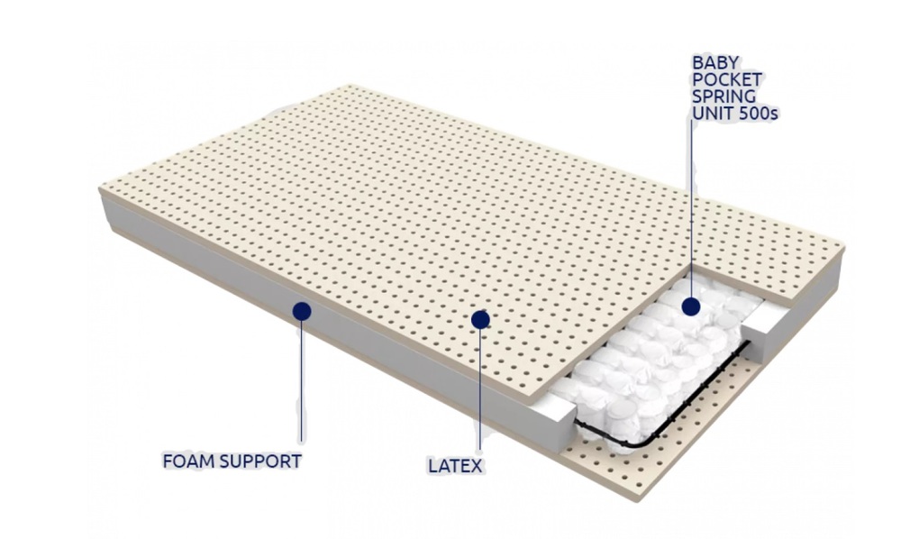 Grecostrom βρεφικό στρώμα μίνωας baby pocket spring unit με ύφασμα αντιβακτηριδιακό ελαστικό 70x140 cm - GRECO STROM