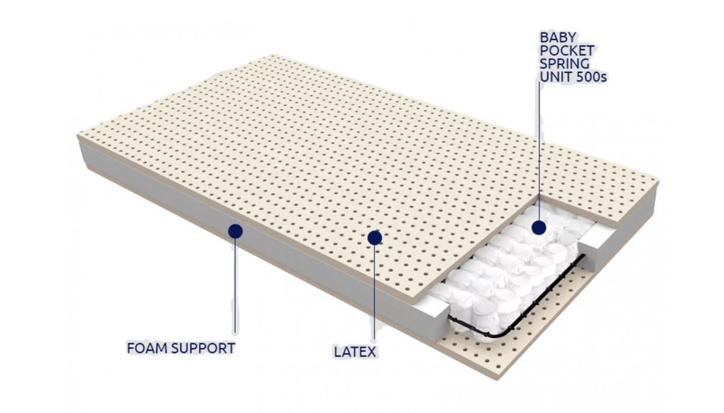 Grecostrom βρεφικό στρώμα μίνωας baby pocket spring unit με ύφασμα αντιβακτηριδιακό ελαστικό έως 65x130 cm - GRECO STROM