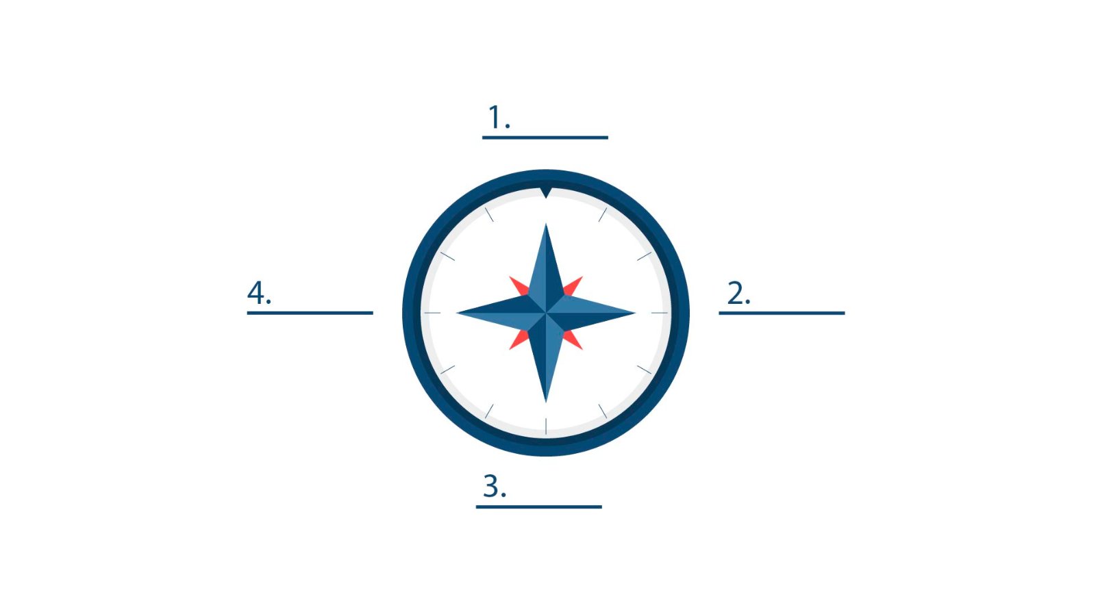 Compass