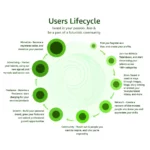 User Lifecycle at the BSMe2e Social Marketplace
