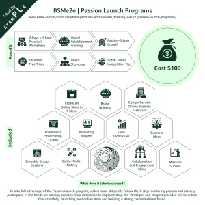 Passion Launch Programs: E-Commerce Training