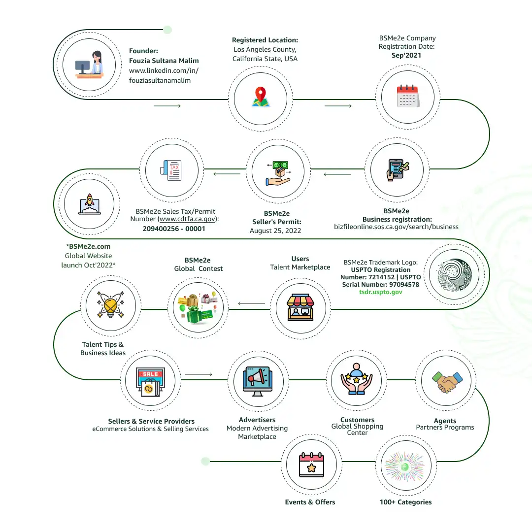 BSMe2e-about-Us-01 BSMe2e Achievements