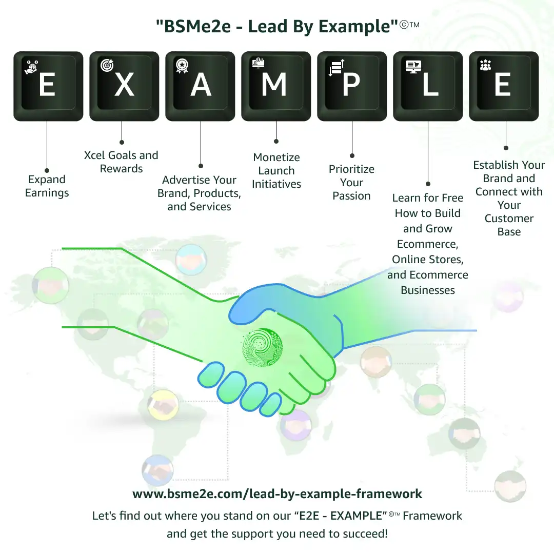 bsme2e-lead-by-example-framework BSMe2e Lead By EXAMPLE framework.