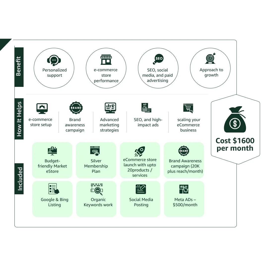 XCel Program Done With You: Comprehensive Support
