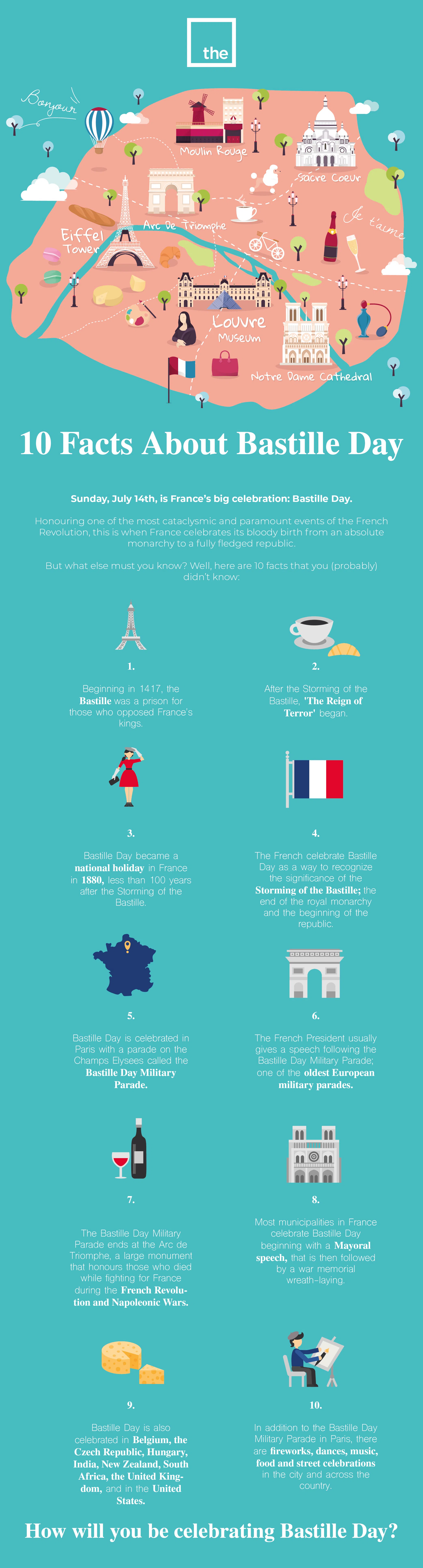 Facts about Bastille Day