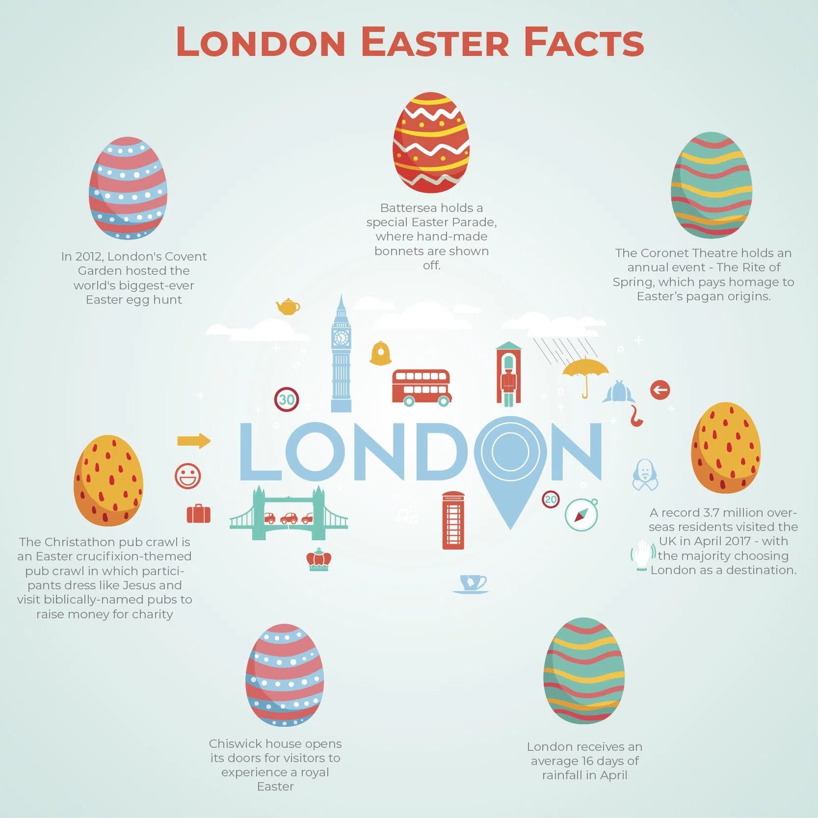 London Easter Facts Infographics TheSqua.re