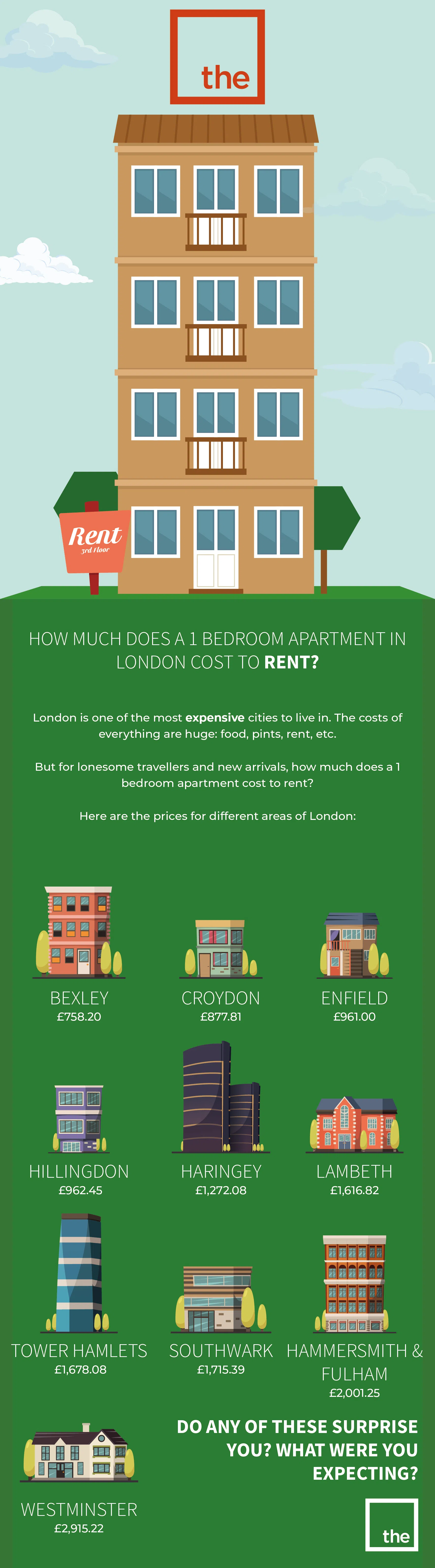 How Much Does A 1 Bedroom Apartment In London Cost To Rent