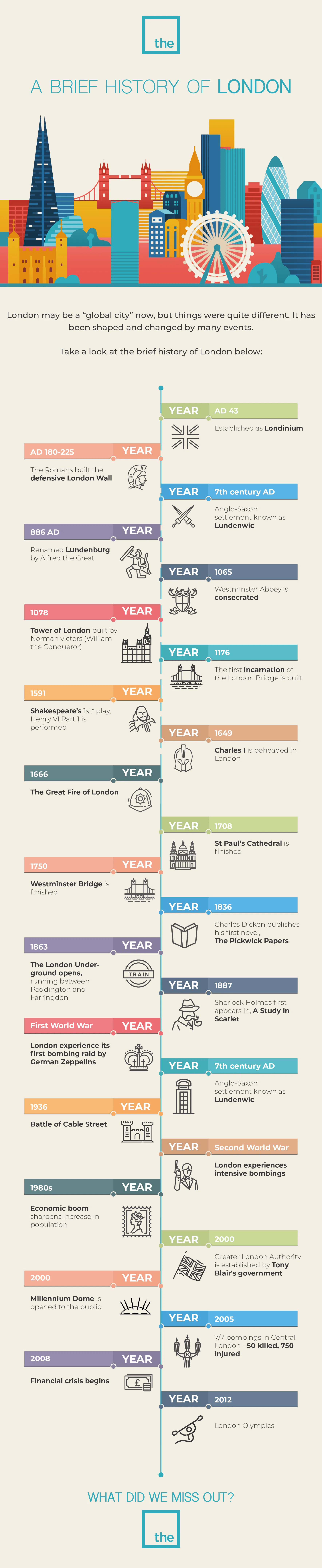 history phd london