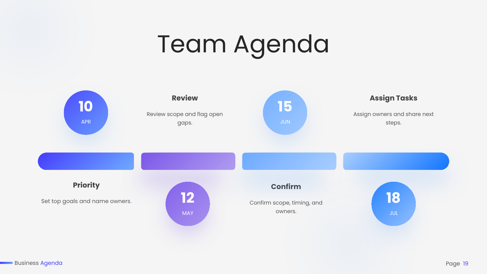 Simple Four-Milestone Agenda