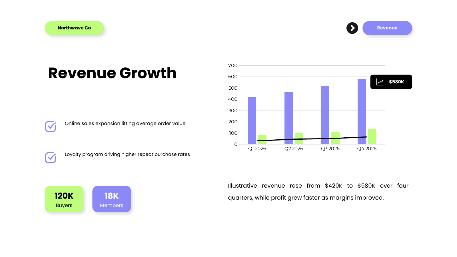 Revenue Growth Chart