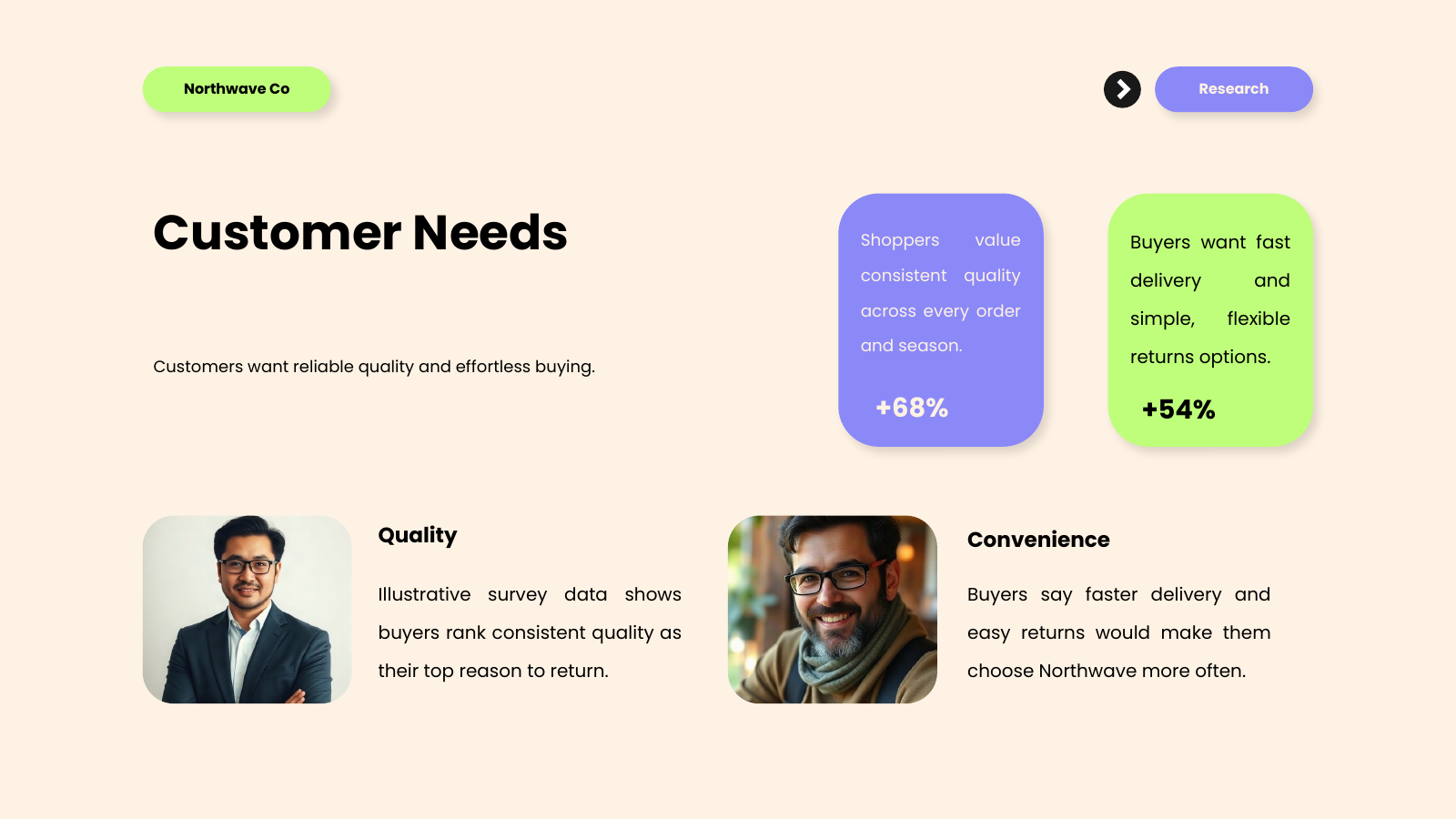Customer-Driven Goals