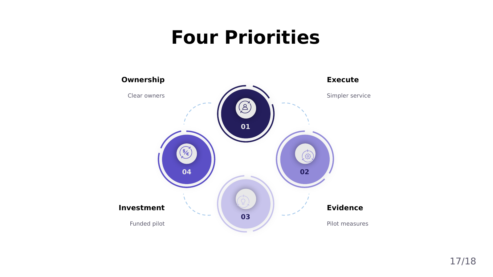 Four-Part Strategy Infographic