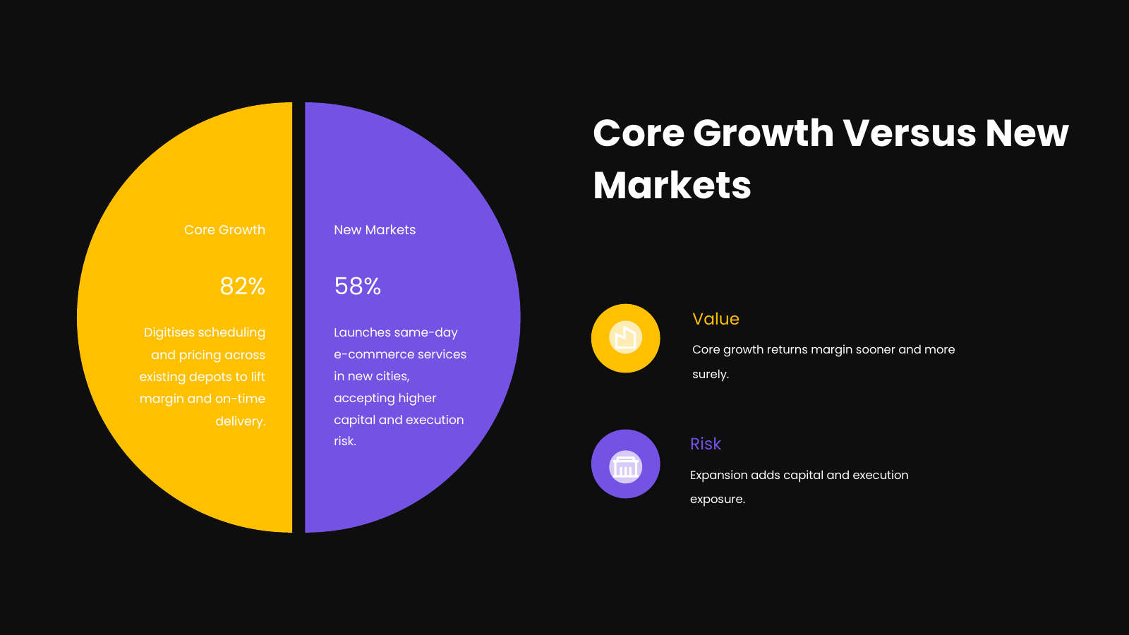 Two Strategic Options Compared