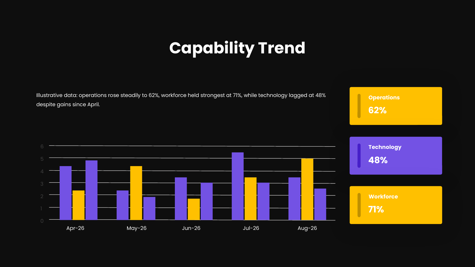 Monthly Capability Trend Chart