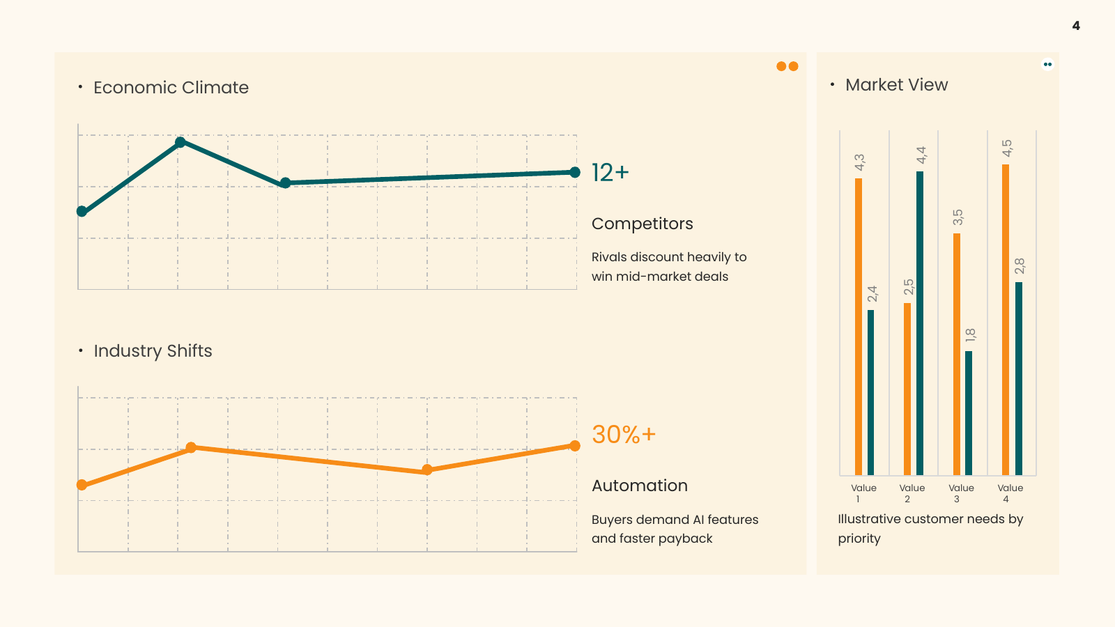 Market Context Dashboard