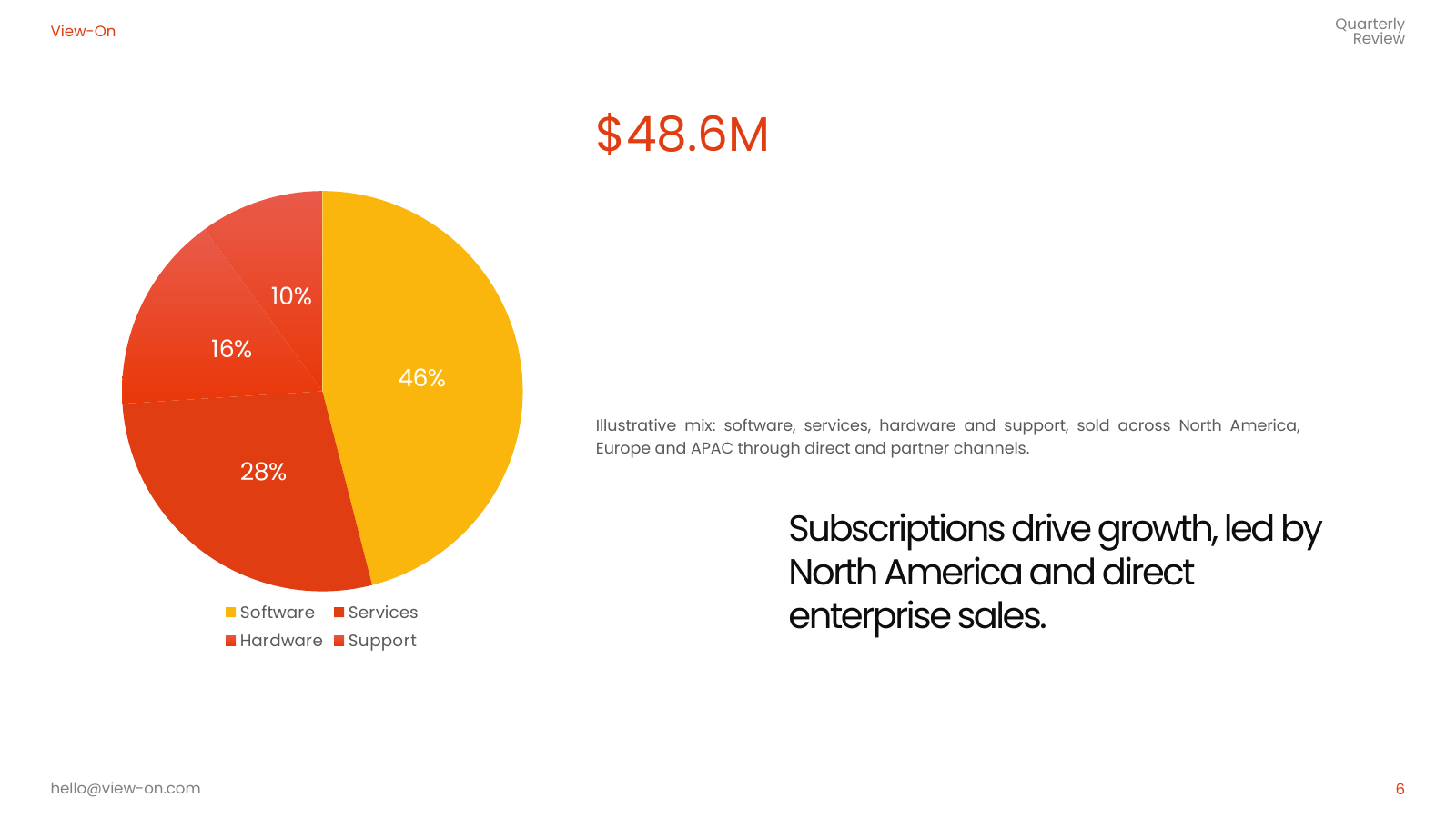 Revenue Mix Overview