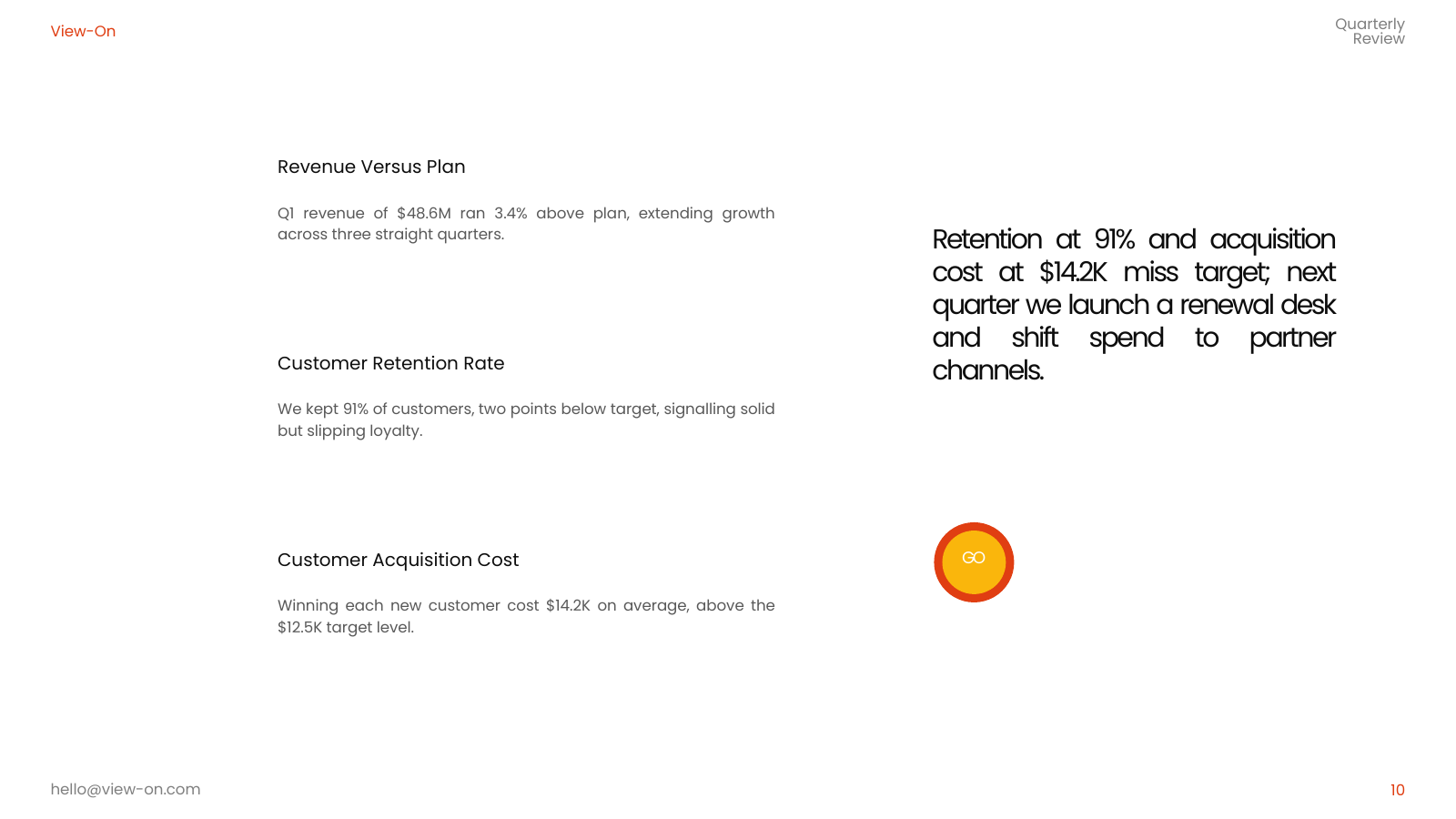 KPI Dashboard