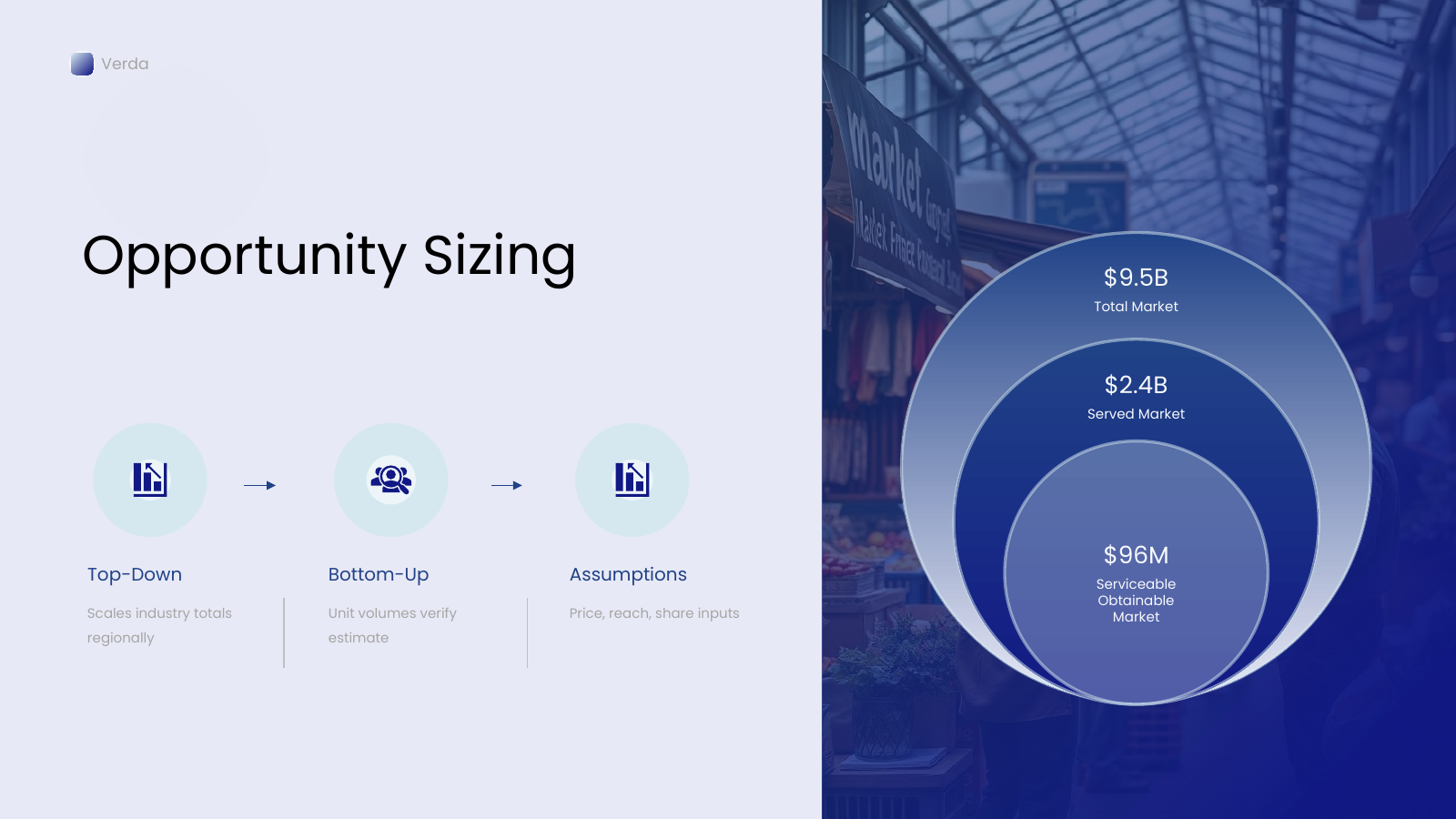 TAM SAM SOM Market Sizing