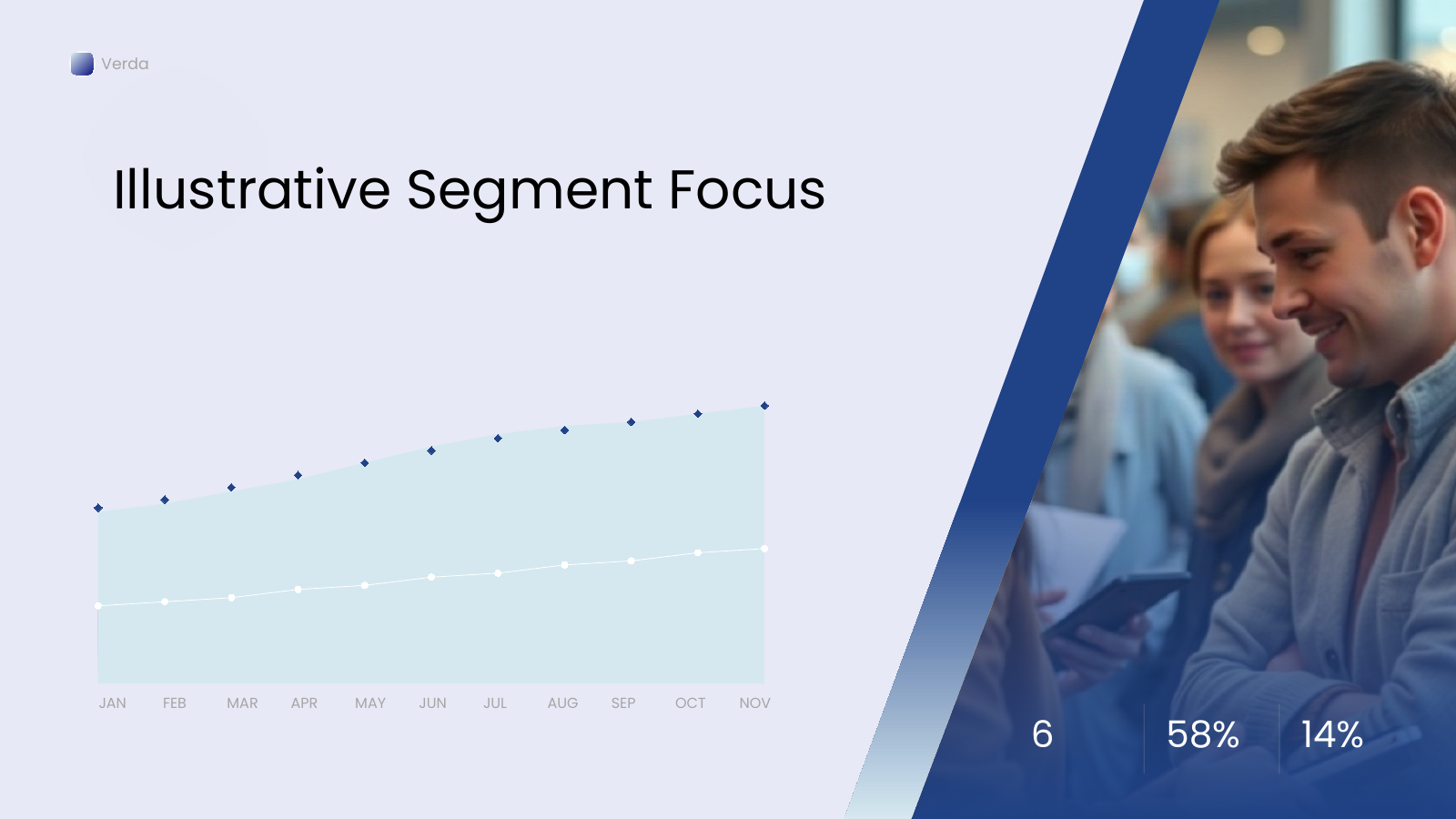 Customer Segment Trends Chart