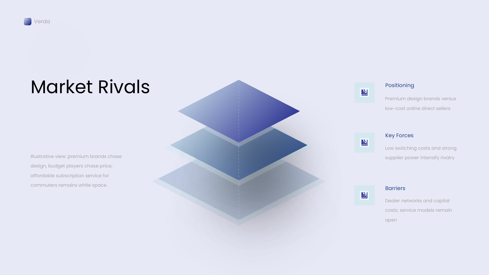 Competitive Landscape