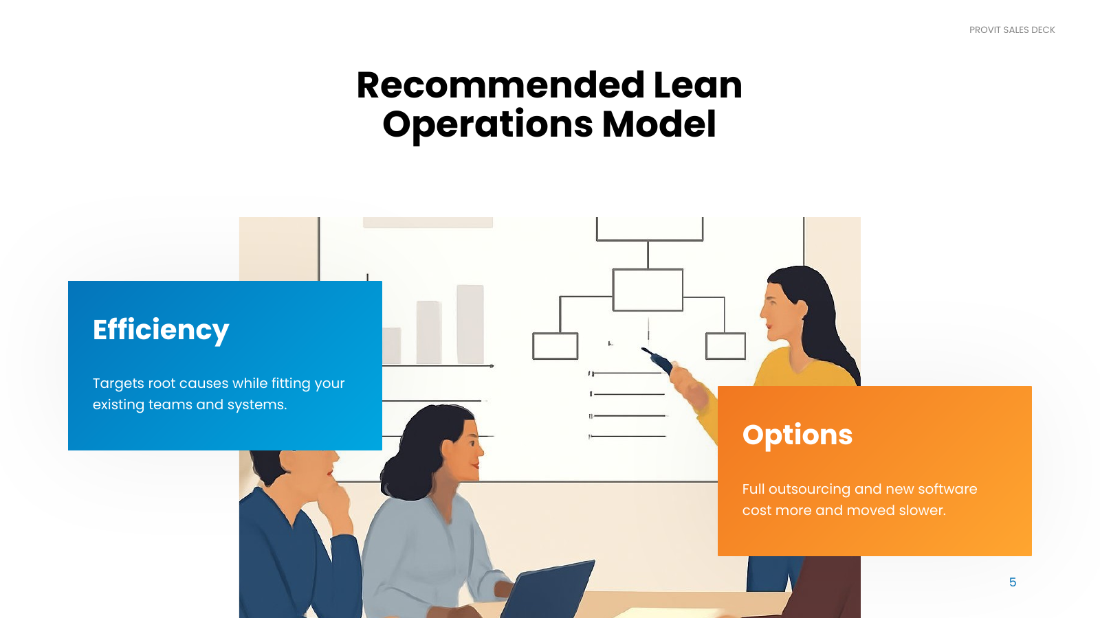 Recommended Solution Overview