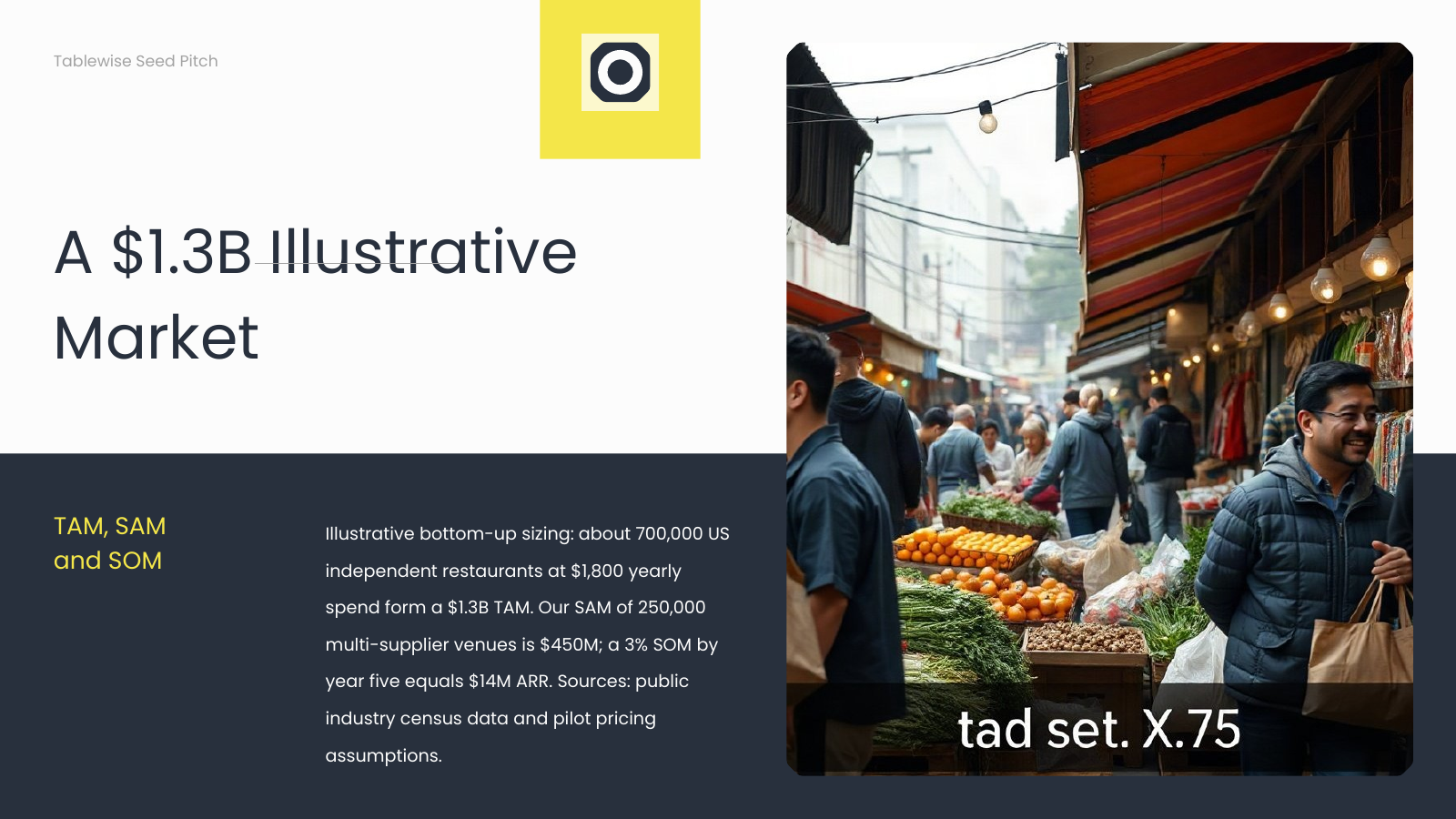 Market Opportunity and Size