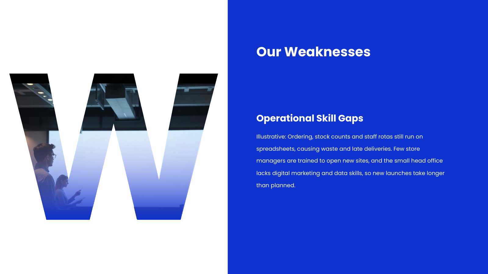 Weaknesses Deep Dive