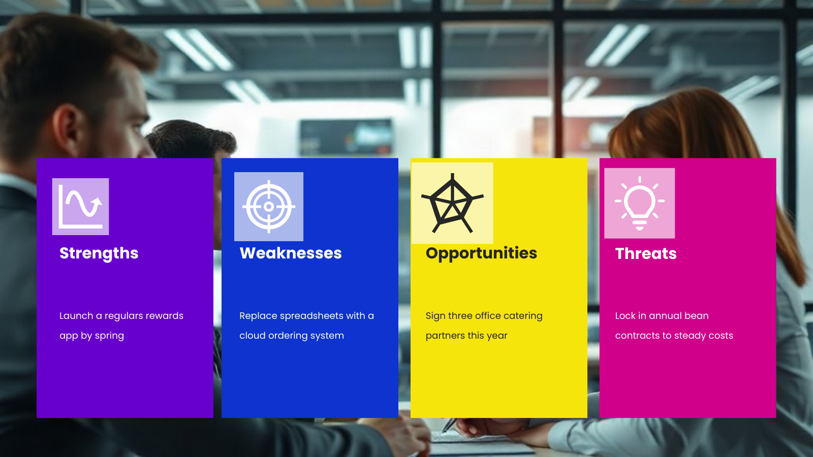 SWOT Response Cards on Photo