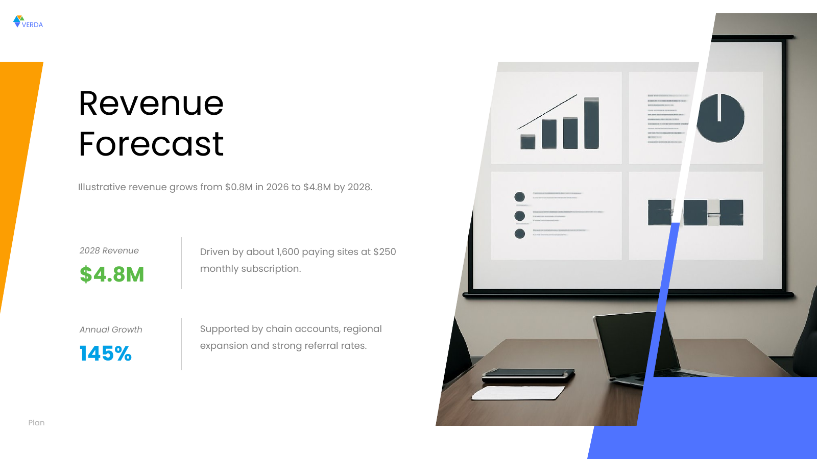 Revenue Projections