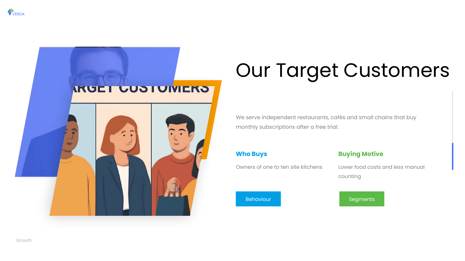 Target Customer Profile