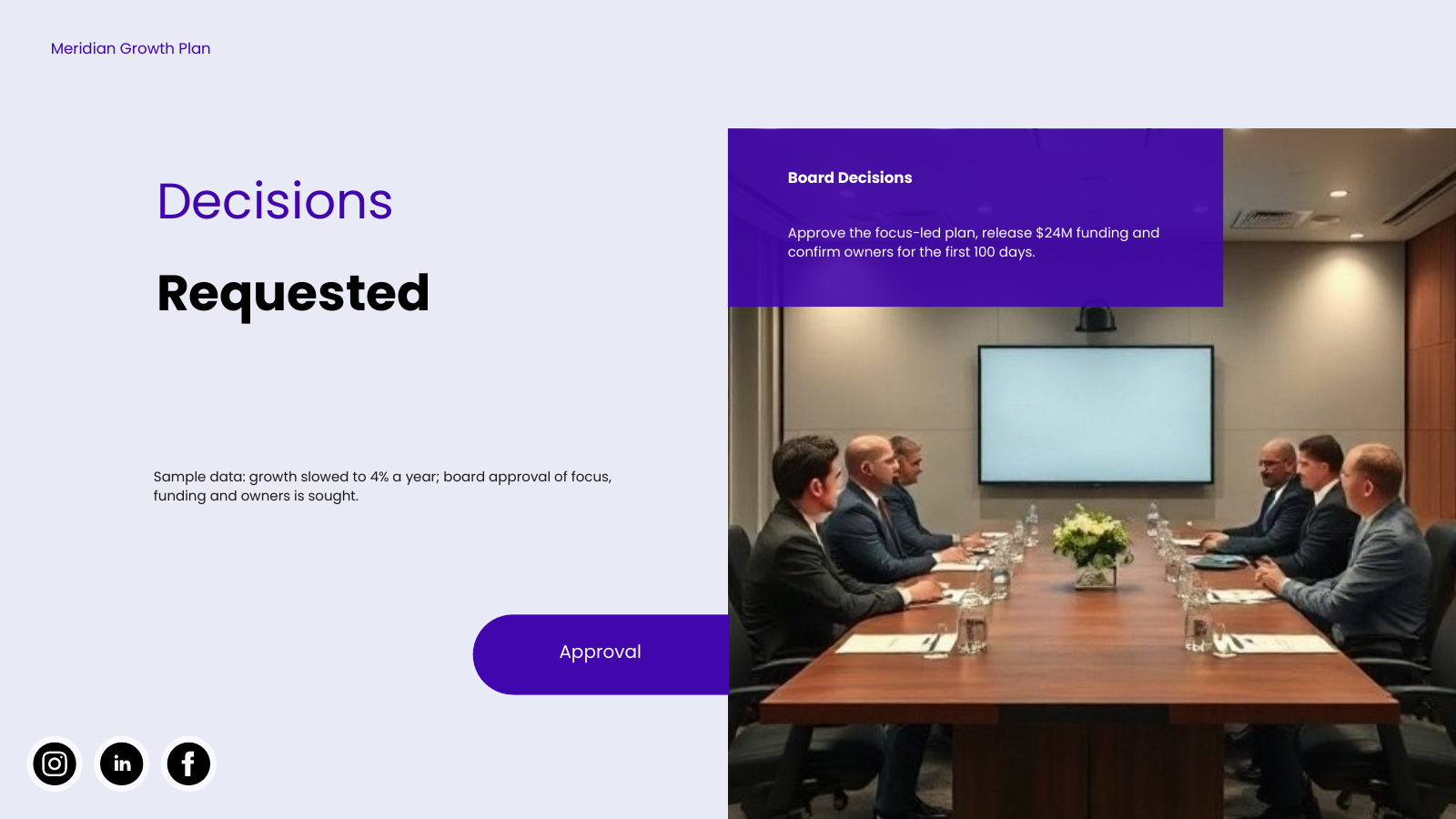 Executive Summary and Decisions Requested